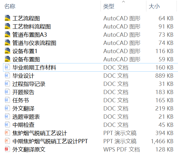 焦炉烟气脱硝工艺设计