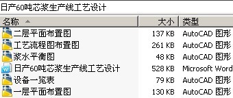 日产60吨芯浆生产线工艺设计