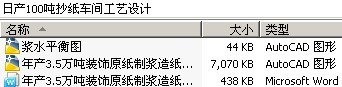 日产100吨抄纸车间工艺设计