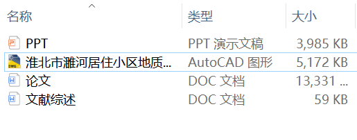 淮北市濉河居住小区建设用地地质灾害危险性评估