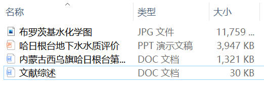 内蒙古西乌旗哈日根台第四系地下水水质评价