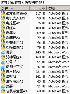 矿井卸载装置(液控与电控)